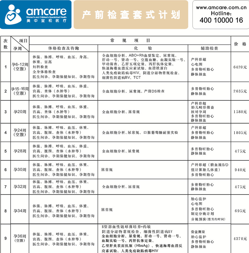 产科--产前检查套式计划